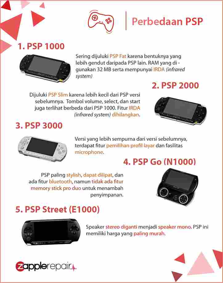 Perbedaan PSP